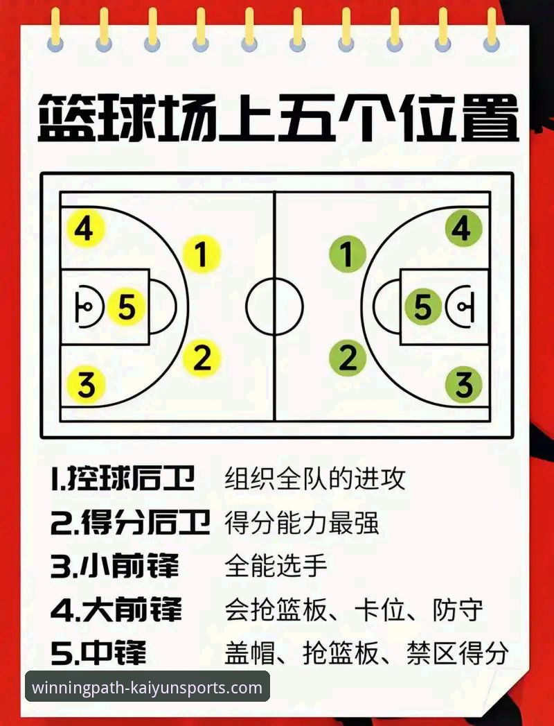 中国女篮战术变阵与关键球员表现详解